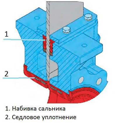 Уплотнение досылателя иж